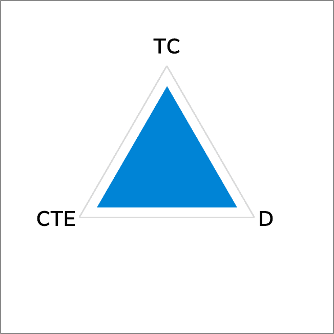 CMC AlSiC Heat Spreader