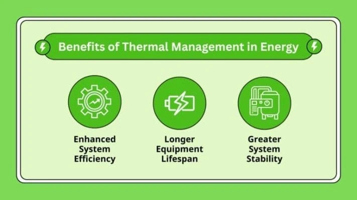 thermal management in energy