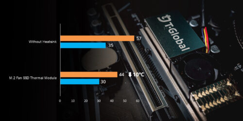 M.2 Fan SSD Thermal Module-performance