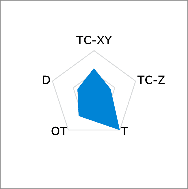 T62-2 Natural Graphite Sheet