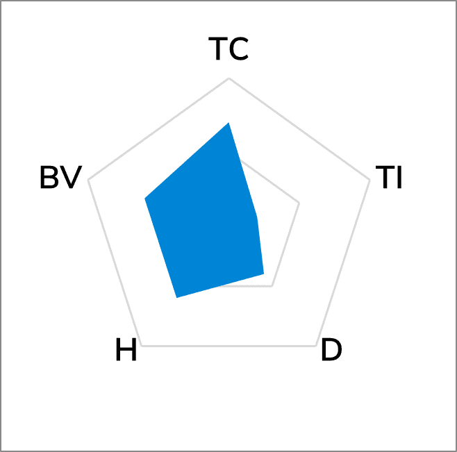 TG-A1250LC Thermal Pad