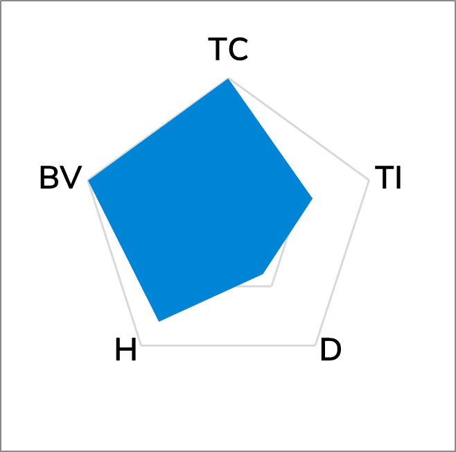 TG-A1780  Thermal Pad