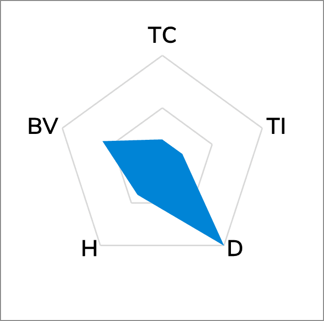 TG-A1800L Low Oil Bleed Thermal Pad