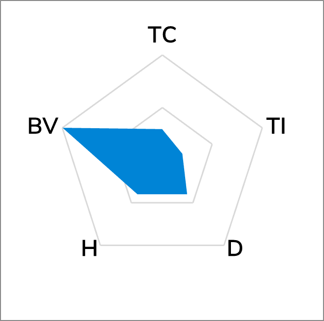 TG-A3500F Fiberglass Reinforced Thermal Pad