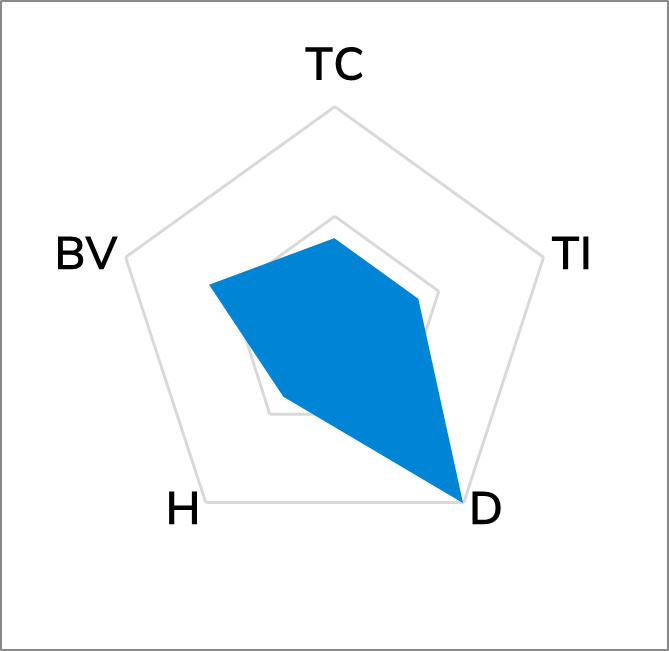 TG-A5000L Low Oil Bleed Thermal Pad