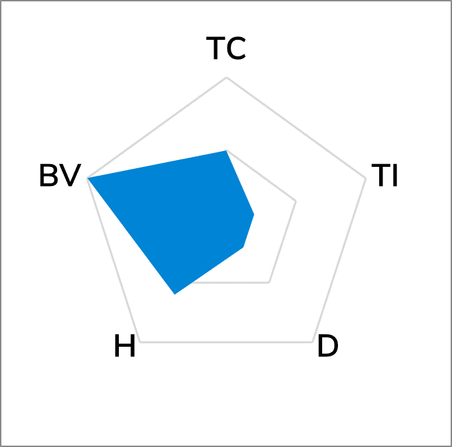 TG-A6200  Thermal Pad