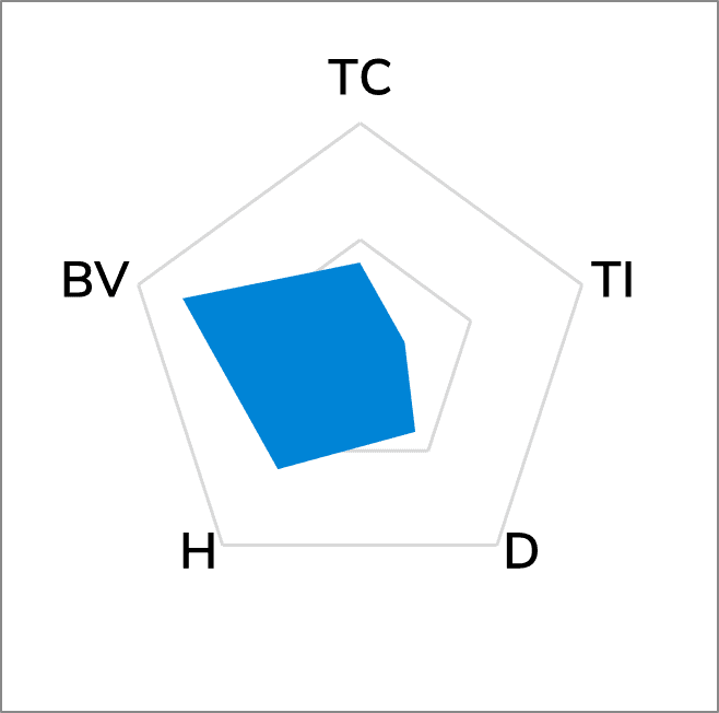 TG-A6200F Thermal Pad