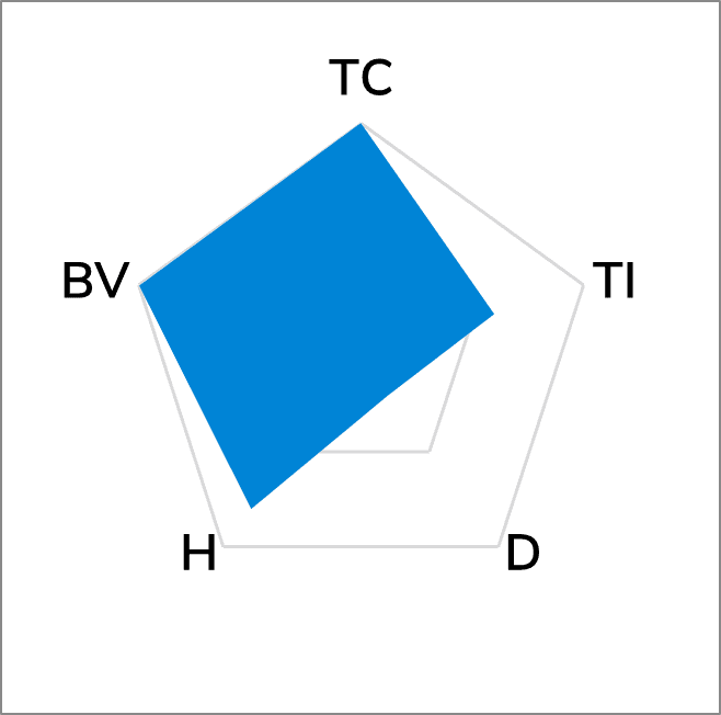 TG-AH25 High Performance Thermal Pad