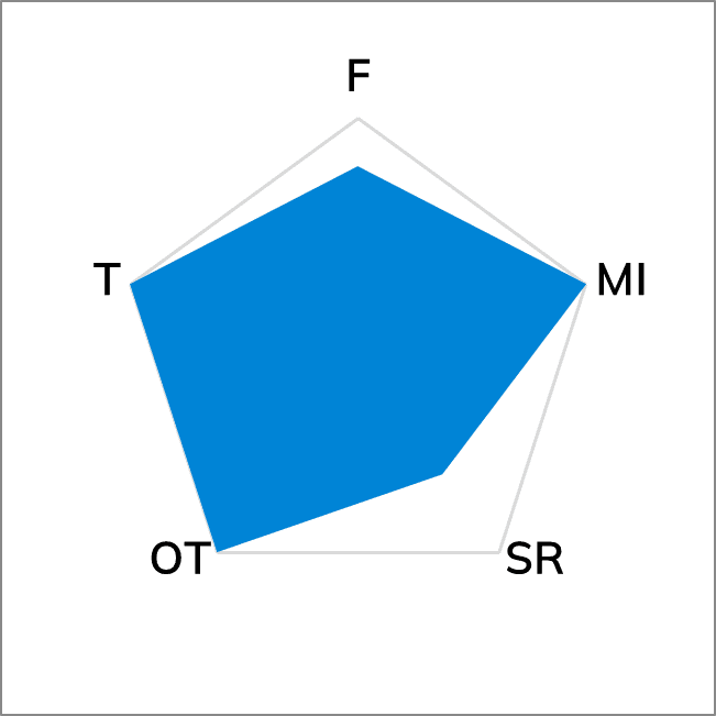TG-FAM6 Flexible Absorbent Material
