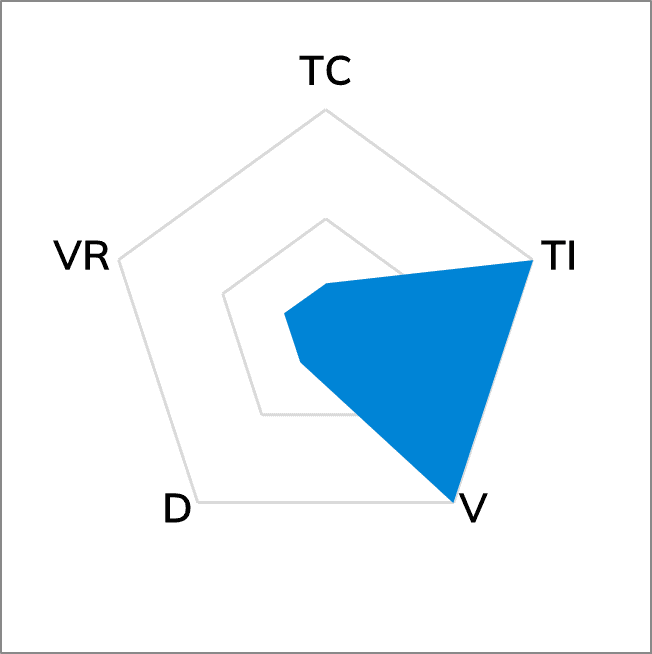 TG-NSP25 Non-silicone Thermal Putty