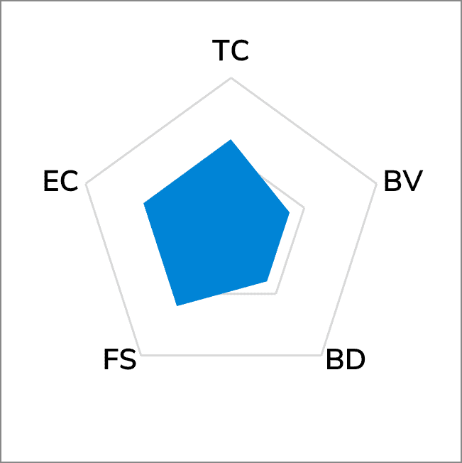 XL-25 Ceramic Heat Spreader