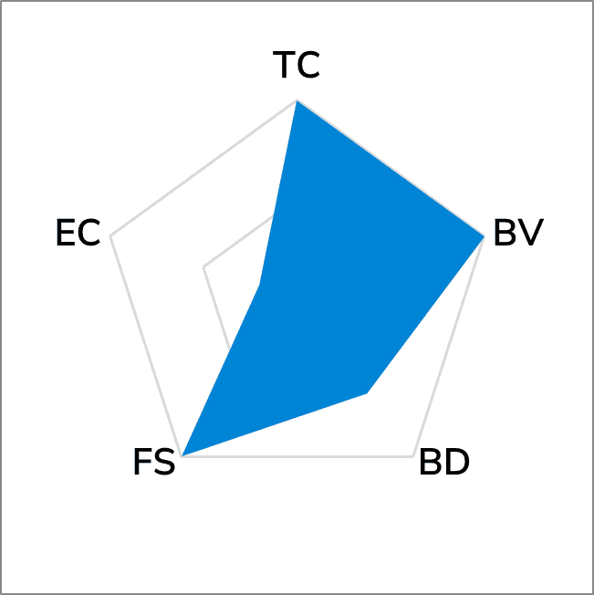 XL-25D Ceramic Heat Spreader
