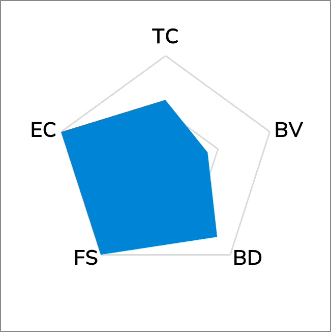 XL-25W Ceramic Heat Spreader